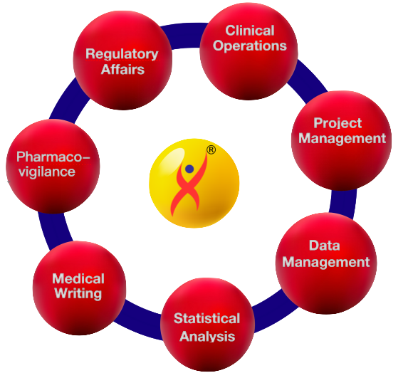 Clinical Research Services of Genelife Clinical Research