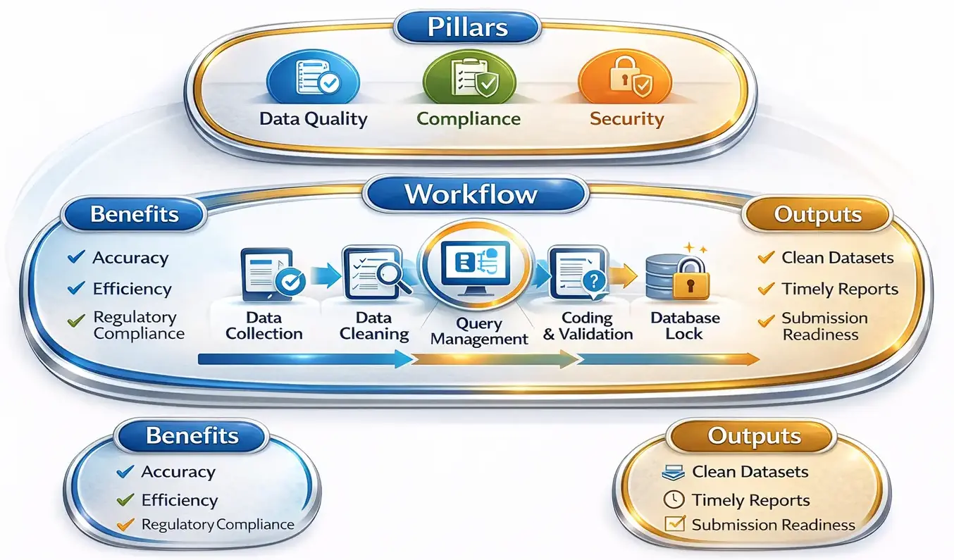 Clinical Data Management CRO India Genelife