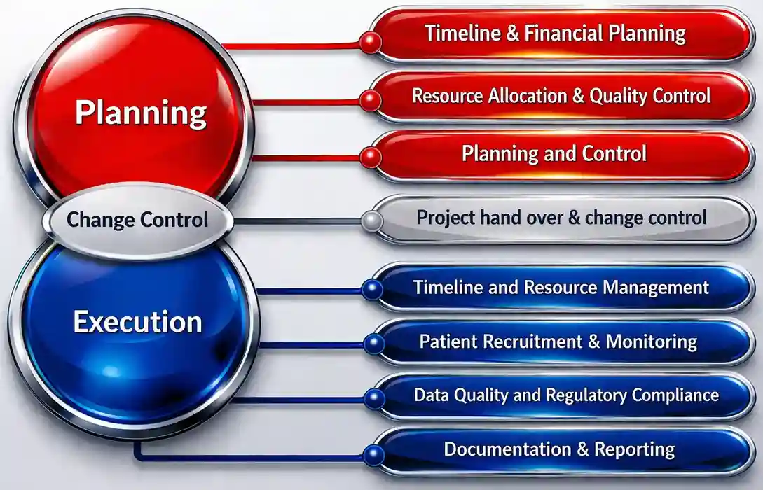 Fact Sheet Genelife Clinical Research CRO India
