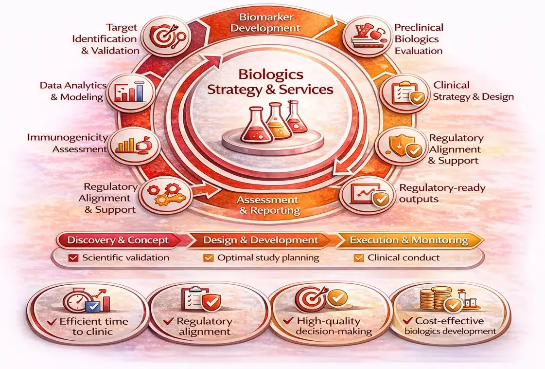 Biologics Clinical Trials CRO India Genelife