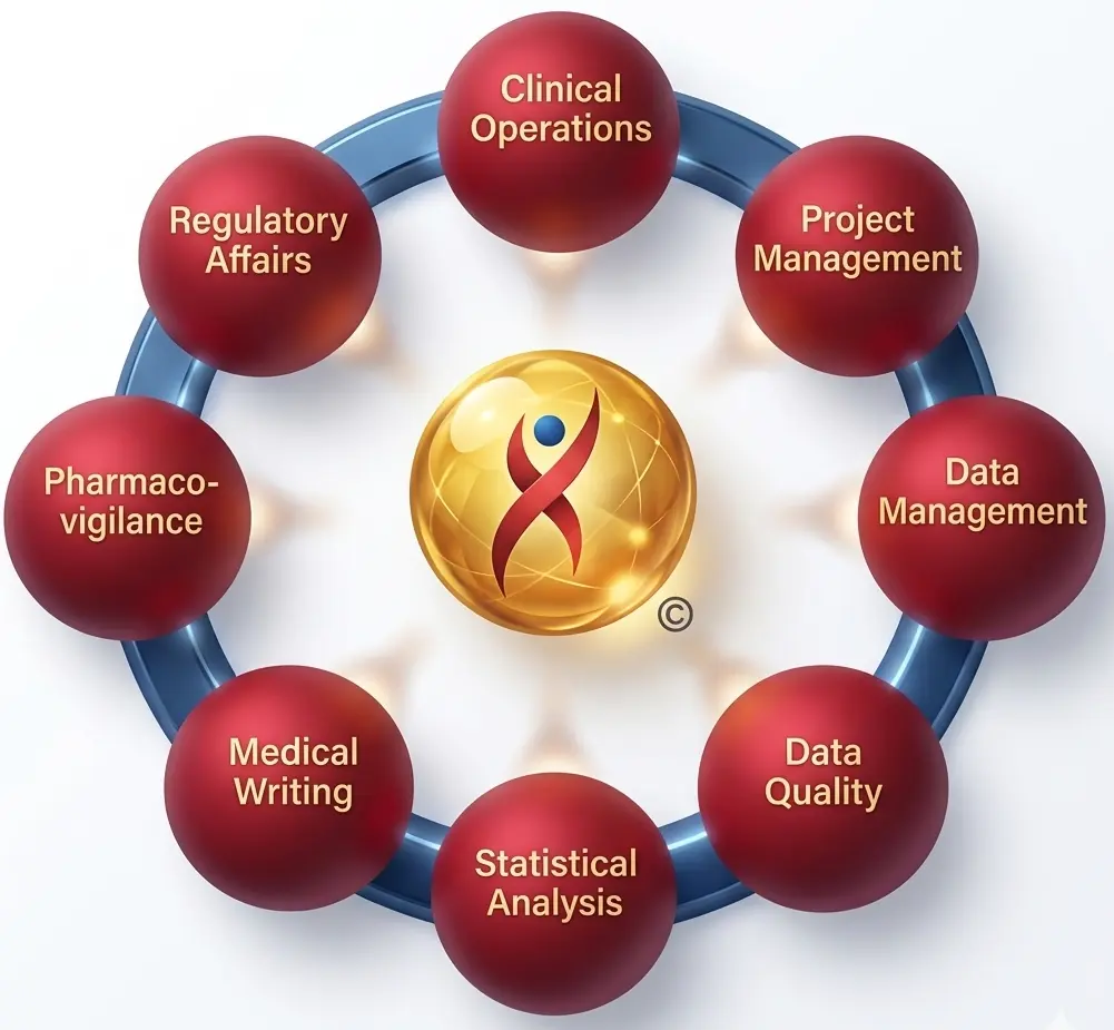 Genelife Clinical Research — Clinical Operations Expertise, Knowledge Base, Investigational Expertise, Large Data Base of Investigators