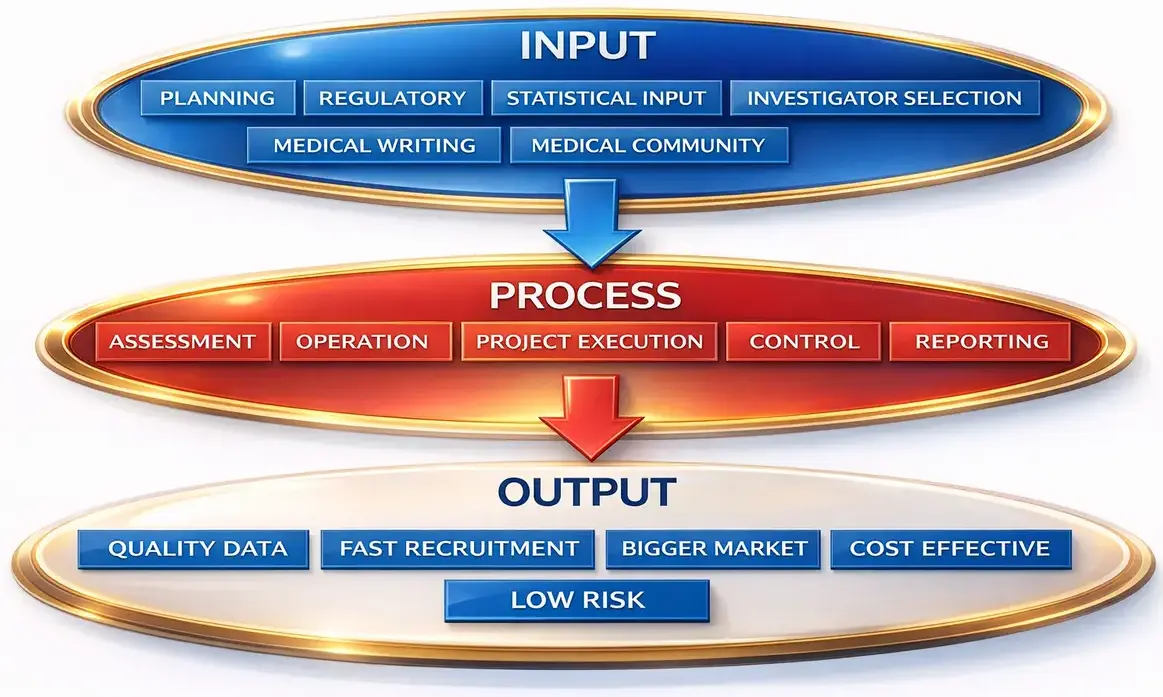 Clinical Project Management CRO India Genelife