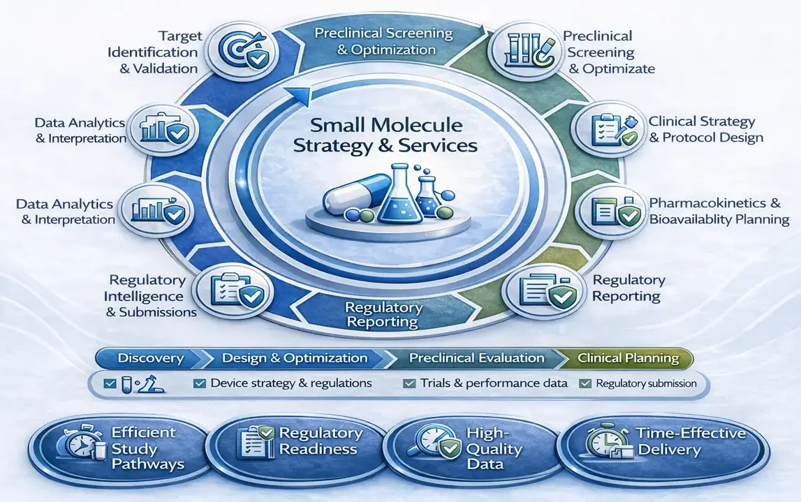 Small Molecule Drug Trials CRO India Genelife
