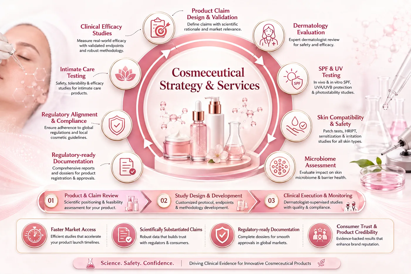 Costatology Clinical Trials CRO in India Genelife